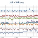 【 クジラ？】（ 来た 九州）。　（朝 終）
