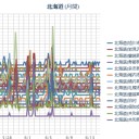 「どんだけ自分すきー？」作業やりまーす☆彡　／北海道（ウレシパモシリ）では鴉はパシクルカムイという神様です。　　（夜遊び？中…）（寝ます！…２３：５３…！）