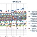 ★【 青潮 】★ 襟裳岬に接岸するかも。／【 旭川 ０．０ ４６ μ 】／（ 札幌 ０．０ ３９ μ ）（＋ １６．５ ℃）。　（作業中　５：５５！）～（午前終　０８：５５ ☆）