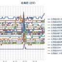 ★【 青潮 】★ 襟裳岬に接岸するかも。／【 旭川 ０．０ ４６ μ 】／（ 札幌 ０．０ ３９ μ ）（＋ １６．５ ℃）。　（作業中　５：５５！）～（午前終　０８：５５ ☆）