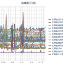★【 青潮 】★ 襟裳岬に接岸するかも。／【 旭川 ０．０ ４６ μ 】／（ 札幌 ０．０ ３９ μ ）（＋ １６．５ ℃）。　（作業中　５：５５！）～（午前終　０８：５５ ☆）