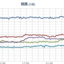 九州北部や中国エリア【 道路冠水レベル 】 激しい雨に注意。　（午前終）