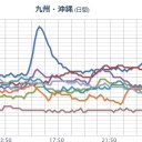 九州北部や中国エリア【 道路冠水レベル 】 激しい雨に注意。　（午前終）