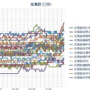 （あ、忘れてた…ｗ）　（ 札幌 ？ μ ）（＋１６℃）／大雨による土砂災害や低い土地の浸水、河川の増水、強風や高波に十分注意してください。　　（作業開始は…０５：４４でした…ｗ）