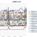 （あ、忘れてた…ｗ）　（ 札幌 ？ μ ）（＋１６℃）／大雨による土砂災害や低い土地の浸水、河川の増水、強風や高波に十分注意してください。　　（作業開始は…０５：４４でした…ｗ）
