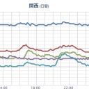 最高気温 ３０ 度が続くと、どっと疲れる。　（作業中）