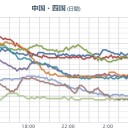 最高気温 ３０ 度が続くと、どっと疲れる。　（作業中）
