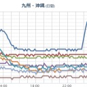 最高気温 ３０ 度が続くと、どっと疲れる。　（作業中）