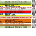 今週の大会情報　6月17日～24日