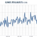 ★【 身の安全 】★／確保するよう努めてください。　（時間切れ！）