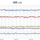 ★【 警戒 】★／呼びかけています。　（時間切れ！）