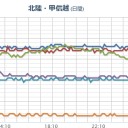 ★【 警戒 】★／呼びかけています。　（時間切れ！）