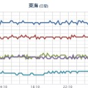 ★【 警戒 】★／呼びかけています。　（時間切れ！）
