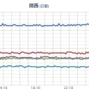 【 津波 】（警戒）。　（時間切れ！）