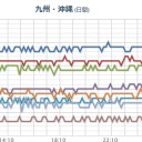 【 津波 】（警戒）。　（時間切れ！）