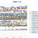 （ 札幌 ０．０ ３７ μ ）（＋…１０…℃…！？）。　（作業中　５：５５！）～（時間切れ！）