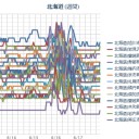 （ 札幌 ０．０ ３７ μ ）（＋…１０…℃…！？）。　（作業中　５：５５！）～（時間切れ！）