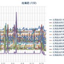 （ 札幌 ０．０ ３７ μ ）（＋…１０…℃…！？）。　（作業中　５：５５！）～（時間切れ！）