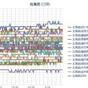 【 旭川 ０．０ ４５ μ 】／【 札幌 】（★更新停止中★）／（＋１５℃）。　（それでも作業は継続中…５：５５…！）