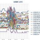 【 旭川 ０．０ ４５ μ 】／【 札幌 】（★更新停止中★）／（＋１５℃）。　（それでも作業は継続中…５：５５…！）