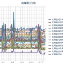 【 旭川 ０．０ ４５ μ 】／【 札幌 】（★更新停止中★）／（＋１５℃）。　（それでも作業は継続中…５：５５…！）