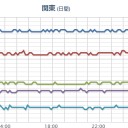 ★【 新潟 】（ 線量 上昇中 ）★。　（時間切れ！）