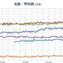 ★【 新潟 】（ 線量 上昇中 ）★。　（時間切れ！）