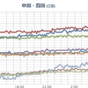 【 石川 】（欠測）。　（…あれ…？？）　（切）