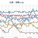 【 石川 】（欠測）。　（…あれ…？？）　（切）