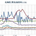 【 震災 ２ 日目 】。　（しっぽデータ…消滅！）　（－－；）★