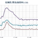 【 震災 ２ 日目 】。　（しっぽデータ…消滅！）　（－－；）★
