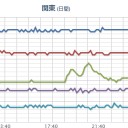 【M3.6】三河湾 深さ『354.0km』。　（消えた…ので一旦終）（－－＃）★