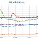 【M3.6】三河湾 深さ『354.0km』。　（消えた…ので一旦終）（－－＃）★
