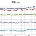 【M3.6】三河湾 深さ『354.0km』。　（消えた…ので一旦終）（－－＃）★
