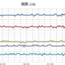 （大阪のＧ２０をむりくり「開催するため」被害情報を、隠蔽…？？）。　（作業中）
