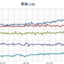 （大阪のＧ２０をむりくり「開催するため」被害情報を、隠蔽…？？）。　（作業中）
