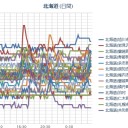 【 仁木町 ０．０ ５１ μ 】／（ 札幌 ０．０ ３８ ？（ほんとか？））（＋１７℃）。　（作業開始は、ほぼ５：５５！…ｗ）