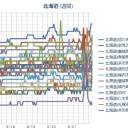 【 仁木町 ０．０ ５１ μ 】／（ 札幌 ０．０ ３８ ？（ほんとか？））（＋１７℃）。　（作業開始は、ほぼ５：５５！…ｗ）