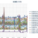 【 仁木町 ０．０ ５１ μ 】／（ 札幌 ０．０ ３８ ？（ほんとか？））（＋１７℃）。　（作業開始は、ほぼ５：５５！…ｗ）