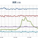 （作業中）