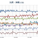 （作業中）