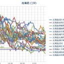 【 岩見沢 ０．０ ５８ μ 】／【 札幌 ０．０ ５１ ⇔ ０．０ ３６ μ 】（＋１５℃）。　（しつこく作業中。０６：０８．）（一旦終）
