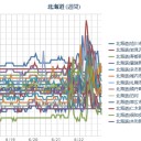 【 岩見沢 ０．０ ５８ μ 】／【 札幌 ０．０ ５１ ⇔ ０．０ ３６ μ 】（＋１５℃）。　（しつこく作業中。０６：０８．）（一旦終）