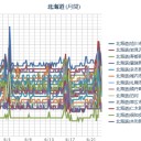 【 岩見沢 ０．０ ５８ μ 】／【 札幌 ０．０ ５１ ⇔ ０．０ ３６ μ 】（＋１５℃）。　（しつこく作業中。０６：０８．）（一旦終）