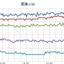 （ 西日本 地震が 停止中 ）／四国きてるで／微動⇒愛媛県【 南予で活発化 】。　（一旦終）
