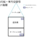 「MTGでTRPG」階層1のオークション会場【テストシナリオ情報】