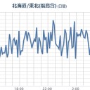 【 千葉 ０．１５９ μ 】。　（時間切れ）