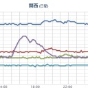 【 0000年00月00日 00時00分頃 】。　（－－；）★　（切）