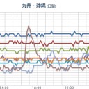 【 0000年00月00日 00時00分頃 】。　（－－；）★　（切）