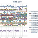（（　札幌 ０．０ ３６ μ ））（＋１４℃）。　（時間切れ！））